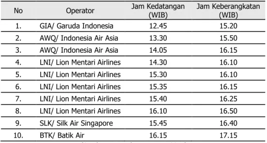 Tabel 4. Jam Keberangkatan dan Kedatangan Pesawat Terbang Komersil Bandara Husein  Sastranegara Tahun 2015-2016 