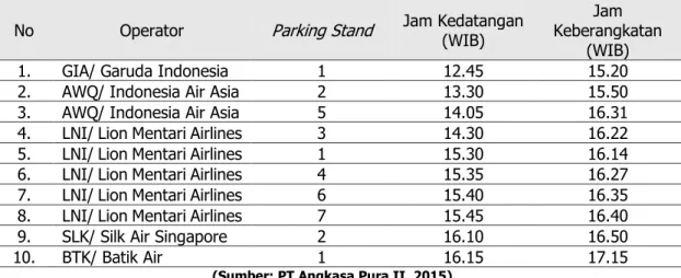 Tabel 8. Rekapitulasi Jam Keberangkatan dan Kedatangan Pesawat  di Bandara Husein Sastranegara 