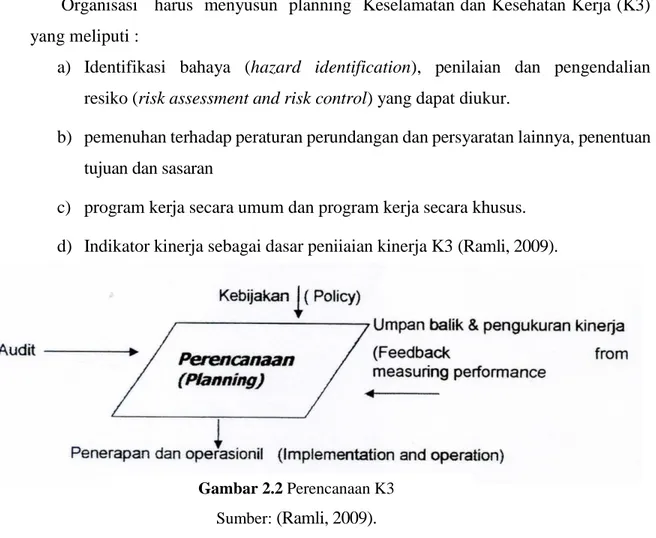 Gambar 2.2 Perencanaan K3  Sumber:  (Ramli, 2009).