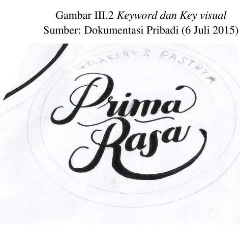 Gambar III.3 Sketsa Logo 