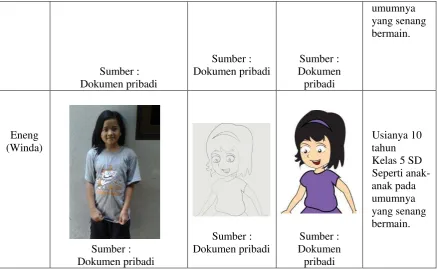 Gambar III.6. Studi Karakter 