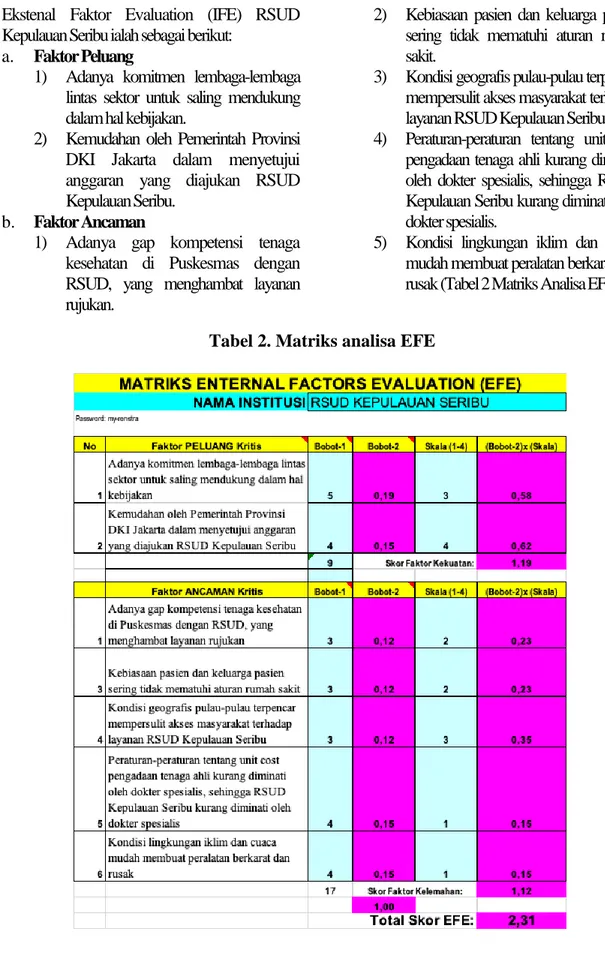 Tabel 2. Matriks analisa EFE  