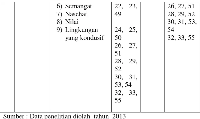 Tabel III.3 