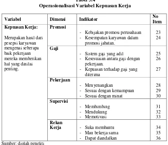 Tabel 3.4 Operasionalisasi Variabel Kepuasan Kerja 