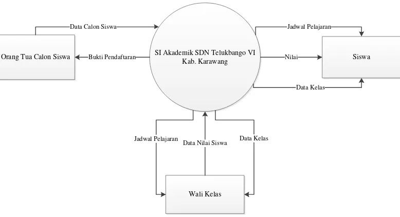 Gambar 4.1  diagram konteks yang diusulkan 