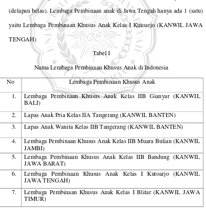 Tabel I Nama Lembaga Pembinaan Khusus Anak di Indonesia 