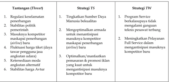 Tabel 5. IFAS (Internal Factors Analysis Strategic) Strategi Faktor Internal  