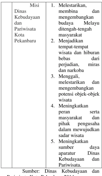 Tabel I.1 Visi dan Misi Dinas  Kebudayaan dan Pariwisata Kota Pekanbaru 