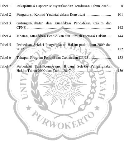 Tabel 1 Rekapitulasi Laporan Masyarakat dan Tembusan Tahun 2016 ..  