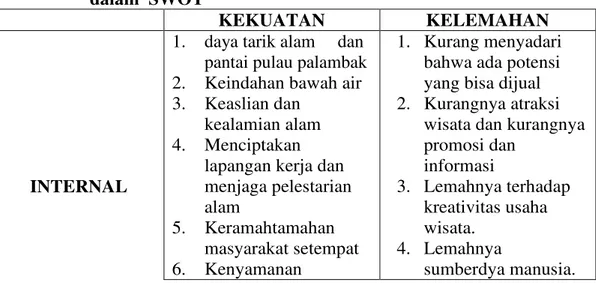 Tabel 9. Peluang (Opportunity) dalam analisis SWOT 