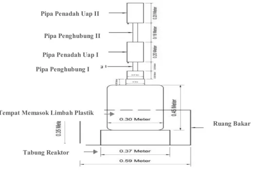 Gambar 1. Skema Desain Alat 