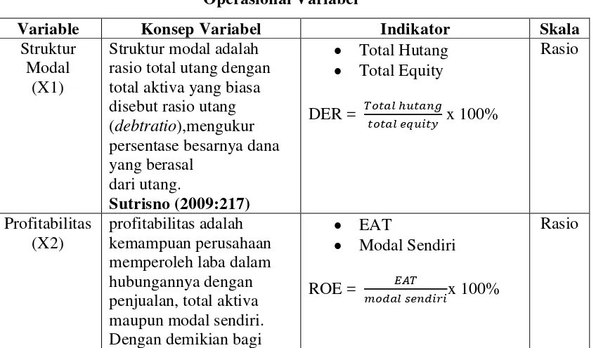 Table 3.1 Operasional Variabel 