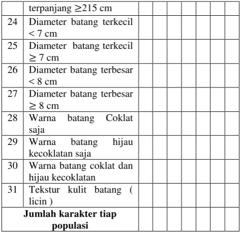 Tabel karakter 