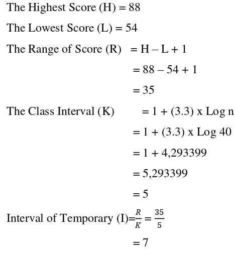 Table 4.2 Frequency Distribution of Social Science Class Test Score 