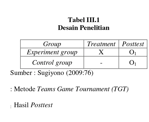 Tabel III.1 