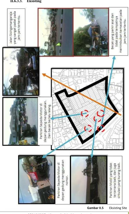 Gambar II.5 