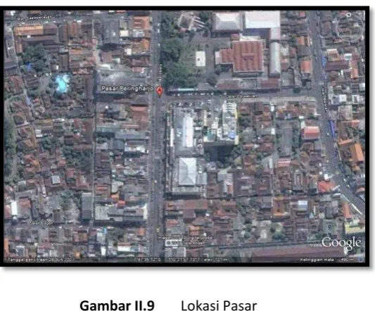 Gambar II.10 
