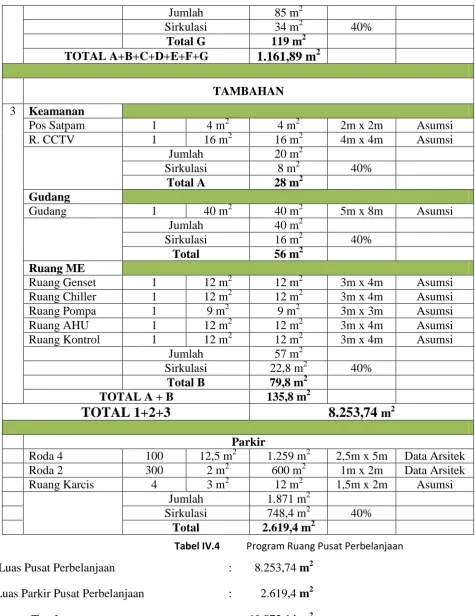 Tabel IV.4 