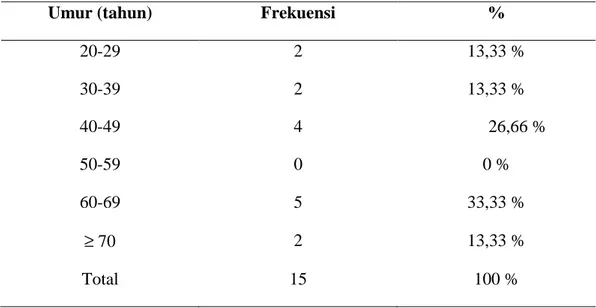 Tabel Karakteristik umum subyek pada masing-masing kelompok. 