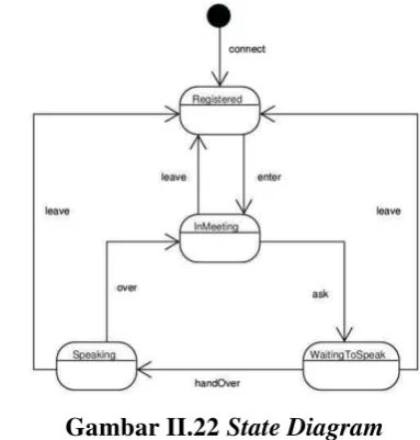 Gambar II.21 Deployment Diagram 