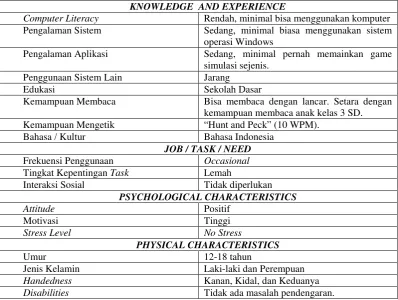 Table III-4 Analisis Pengguna 