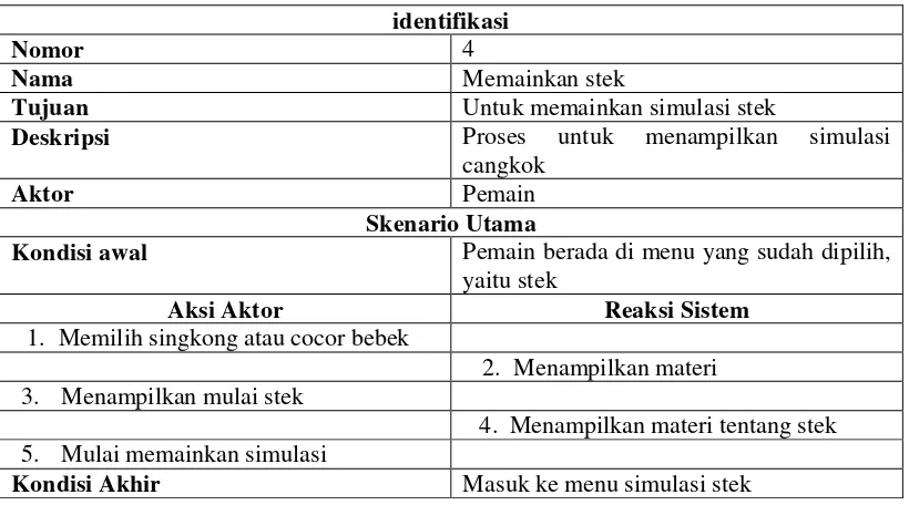 Table III-10 Skenario Use caseMemainkan Stek 