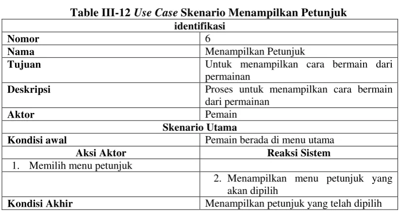 Table III-13 Use Case Skenario Keluar dari permainan 