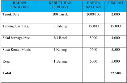 Tabel  2.6 Daftar Peralatan 