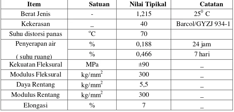 Tabel 2.1 Spesifikasi Unsaturated Polyester Resin Yukalac 157® BTQN-EX  [17] 