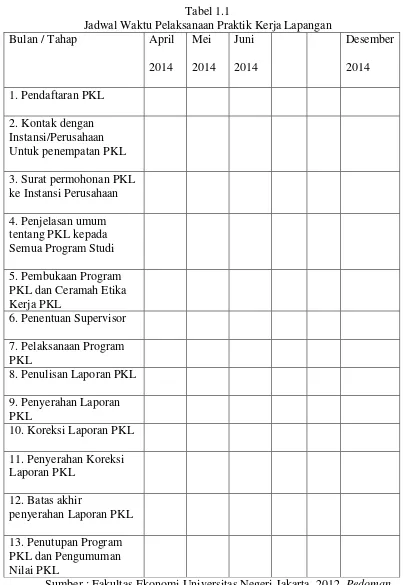 Tabel 1.1 Jadwal Waktu Pelaksanaan Praktik Kerja Lapangan 