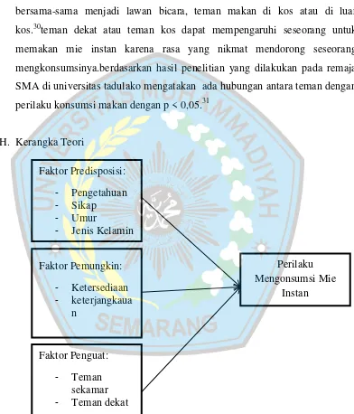 Gambar 2.1. Kerangka Teori Lawrence Green 