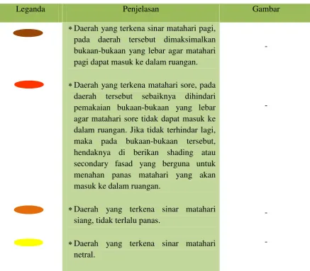Tabel 4.7 : Analisa Matahari  