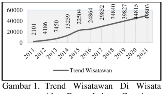 Tabel 2. Prakiraan  Jumlah  Wisatawan  Tahun 2011-2021. 
