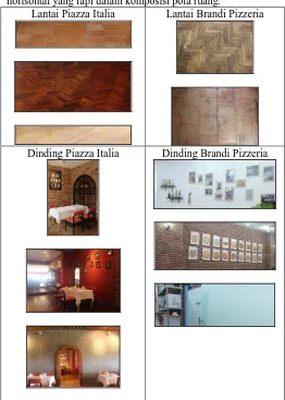 Gambar 9. Gambar  Layout Restoran Piazza Italia lt.II  