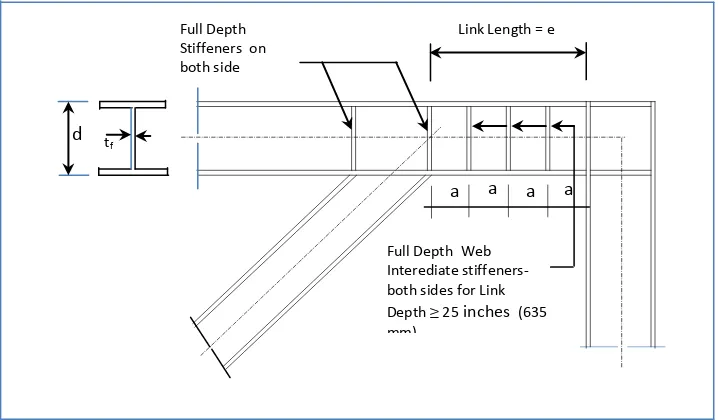 Gambar 2.8  Contoh Detail Pengaku link (link stiffener) (AISC.2005) 