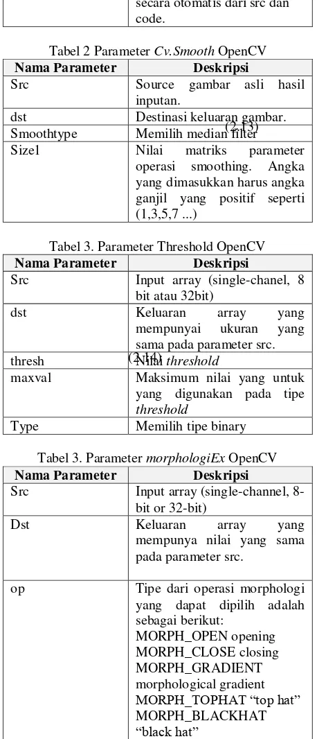 Tabel 2 Parameter Cv.Smooth OpenCV 