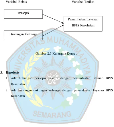 Gambar 2.3 Kerangka Konsep 