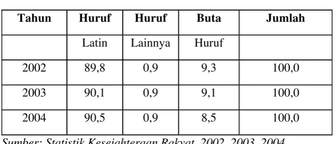 Tabel 4.4 
