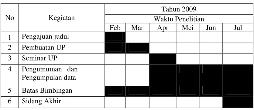 Tabel Kegiatan Penelitian 