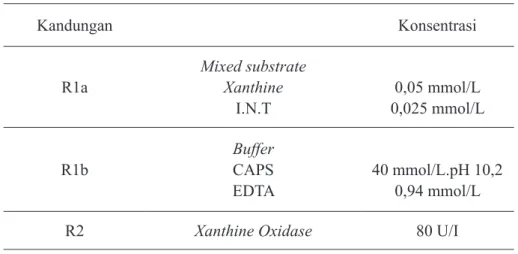 Tabel 1. Komposisi reagen Superoksida Dismutase (SOD)