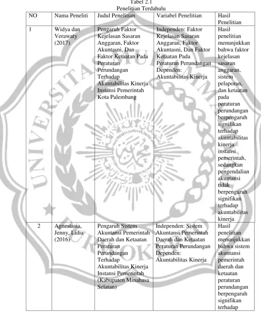Tabel 2.1 Penelitian Terdahulu 