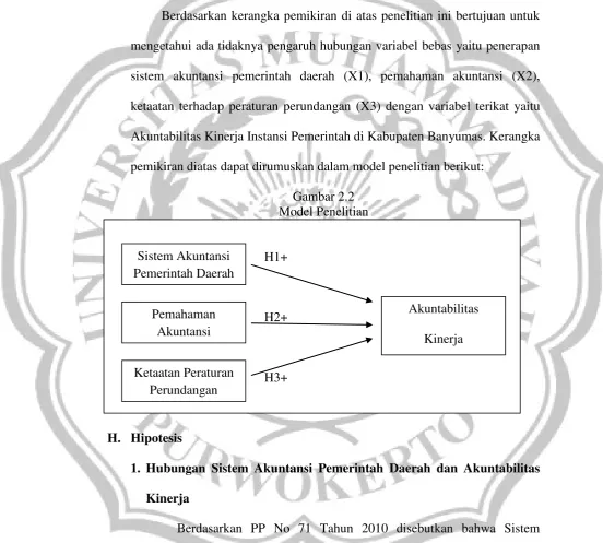 Gambar 2.2 Model Penelitian 