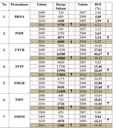 Tabel 1.1 