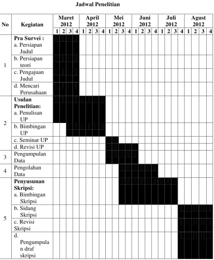 Tabel 1.2 Jadwal Penelitian 