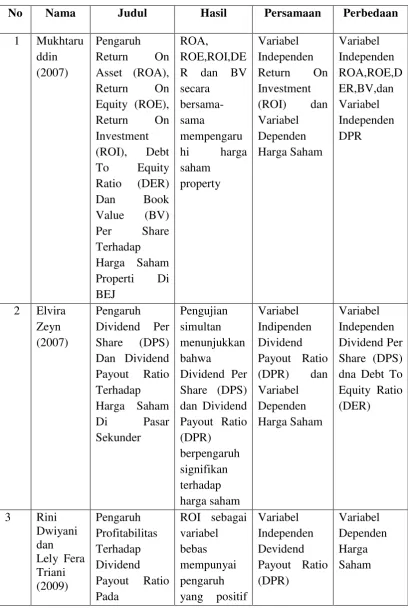 Tabel 2.1 Hasil Penelitian Sebelumnya 