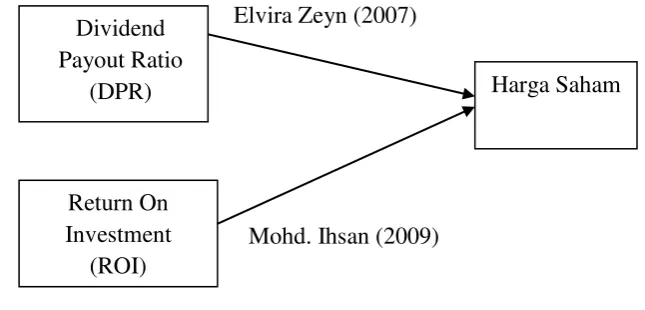 Gambar 2.2 Paradigma Penelitian 