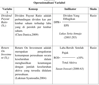 Tabel 3.1 Operasionalisasi Variabel 