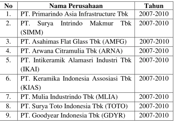 Tabel 3.2 