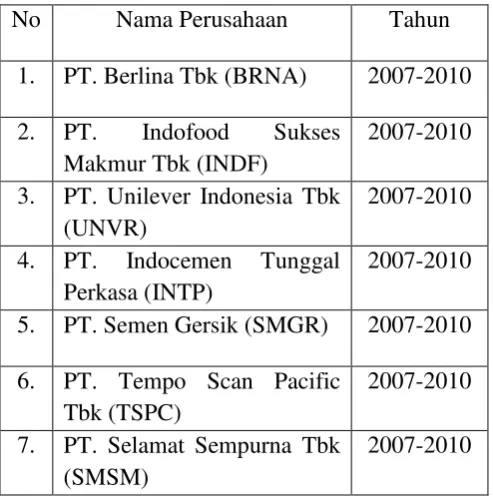 Tabel 3.3 