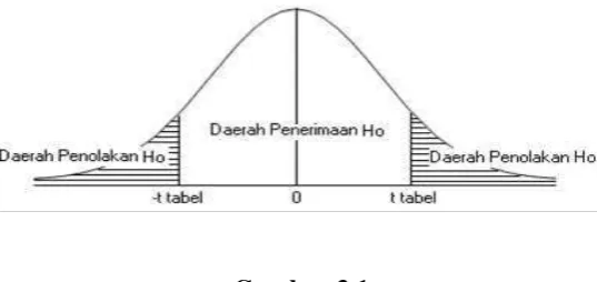 Gambar 3.1 
